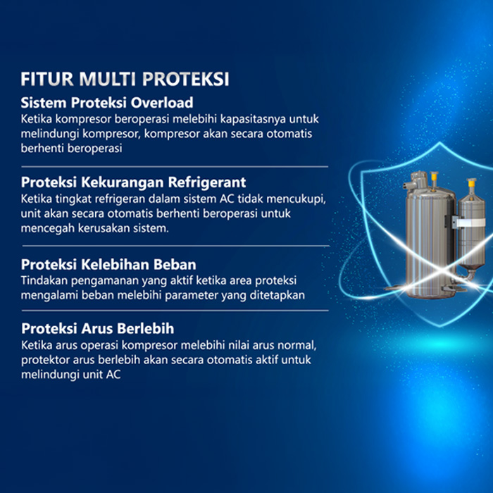 Gree AC Ceiling Ducted 6 PK Standard Non Inverter U-Match Series - GFC-55PHM/I